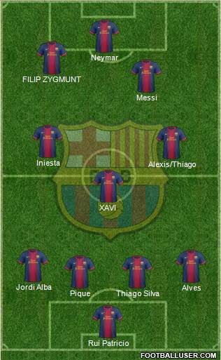 F.C. Barcelona Formation 2013