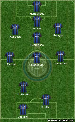 F.C. Internazionale Formation 2013
