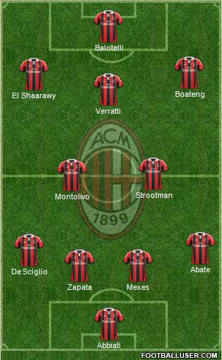 A.C. Milan Formation 2013
