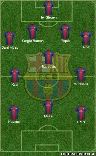 F.C. Barcelona Formation 2013