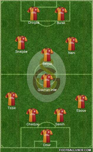 Galatasaray SK Formation 2013