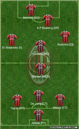 A.C. Milan Formation 2013