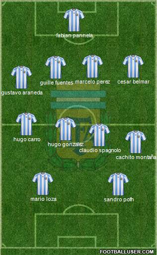 Argentina Formation 2013
