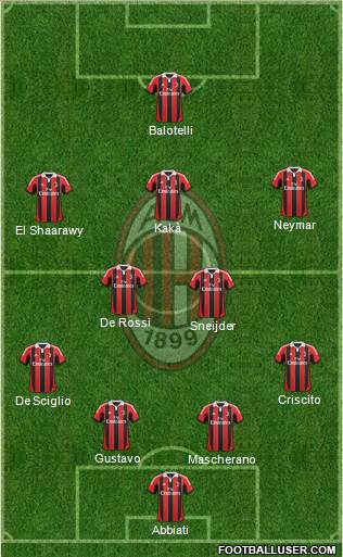 A.C. Milan Formation 2013