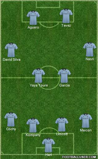 Manchester City Formation 2013