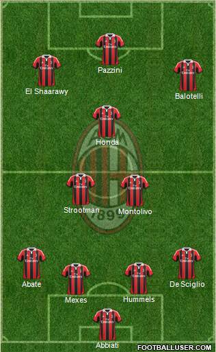 A.C. Milan Formation 2013