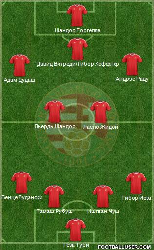 Hungary Formation 2013