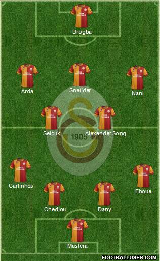 Galatasaray SK Formation 2013