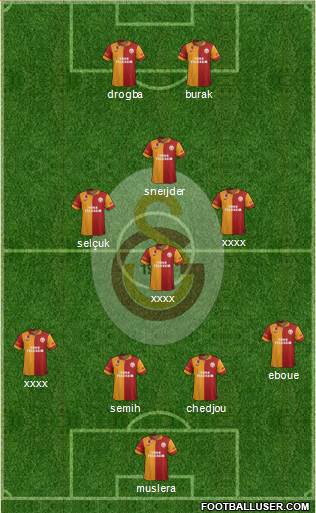 Galatasaray SK Formation 2013