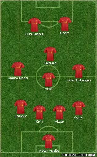 Liverpool Formation 2013