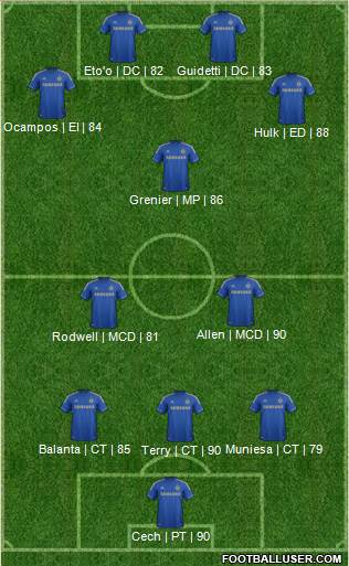 Chelsea Formation 2013