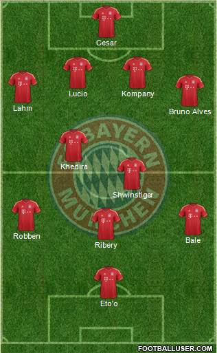 FC Bayern München Formation 2013