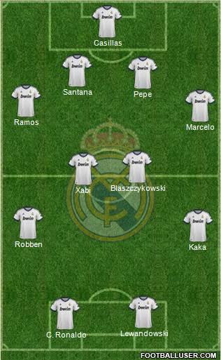 Real Madrid C.F. Formation 2013