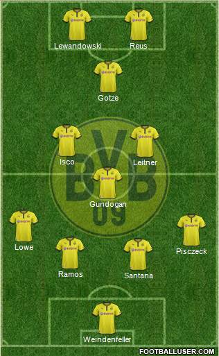 Borussia Dortmund Formation 2013