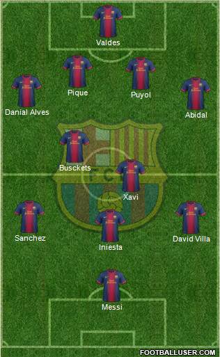 F.C. Barcelona Formation 2013