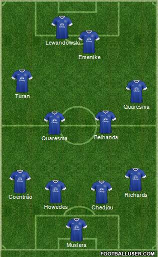 Everton Formation 2013