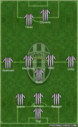 Juventus Formation 2013