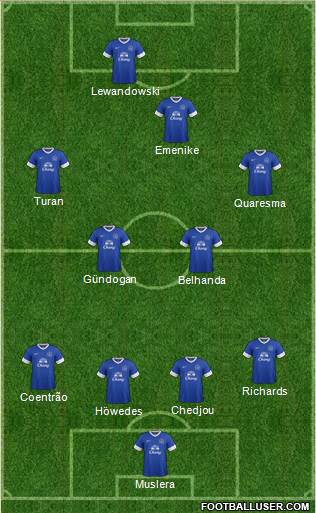 Everton Formation 2013