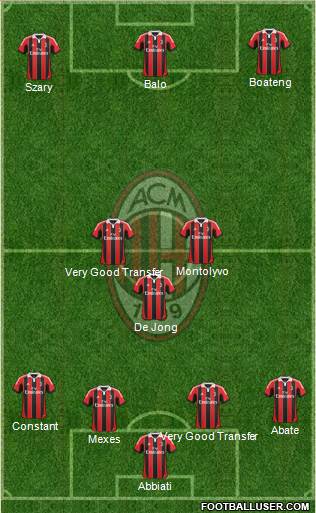 A.C. Milan Formation 2013
