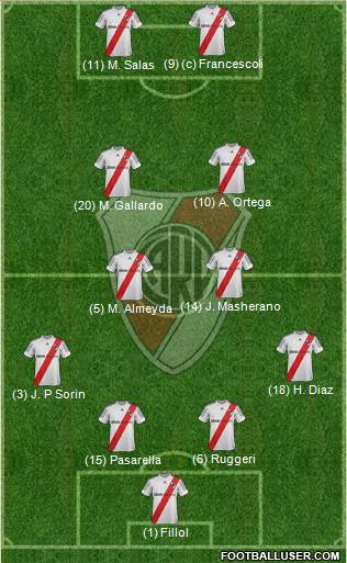 River Plate Formation 2013