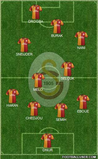 Galatasaray SK Formation 2013