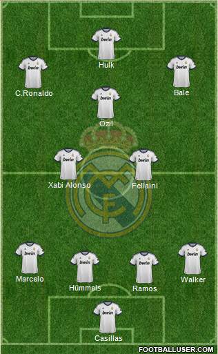 Real Madrid C.F. Formation 2013