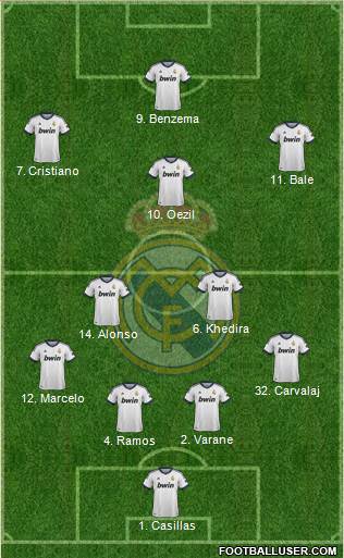 Real Madrid C.F. Formation 2013