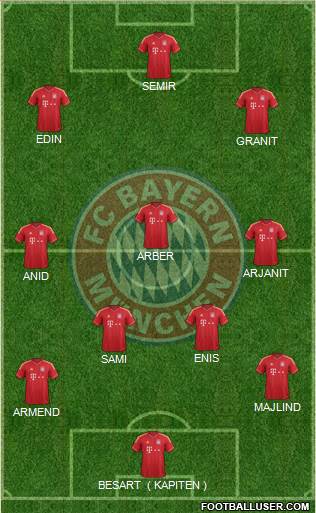 FC Bayern München Formation 2013
