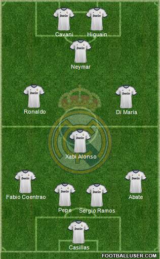 Real Madrid C.F. Formation 2013