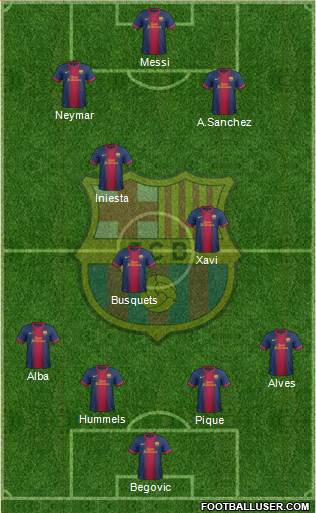 F.C. Barcelona Formation 2013