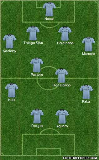 Manchester City Formation 2013