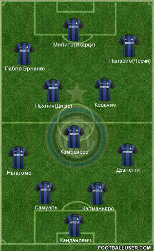F.C. Internazionale Formation 2013