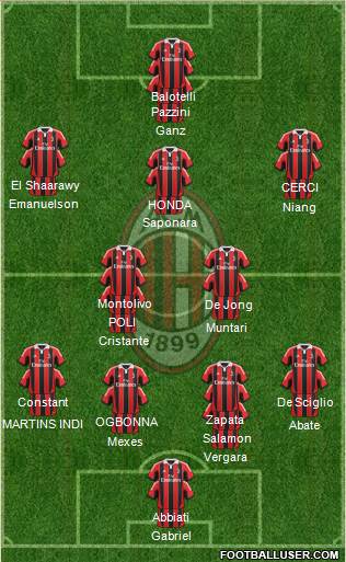 A.C. Milan Formation 2013
