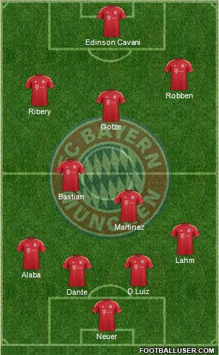 FC Bayern München Formation 2013