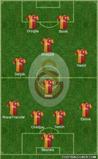 Galatasaray SK Formation 2013