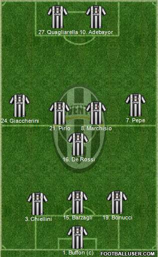 Juventus Formation 2013