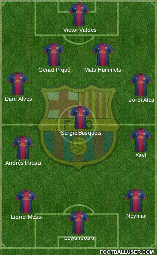 F.C. Barcelona Formation 2013