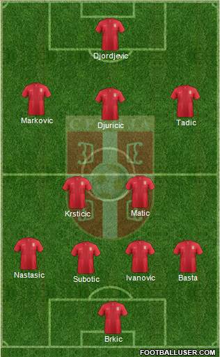 Serbia Formation 2013