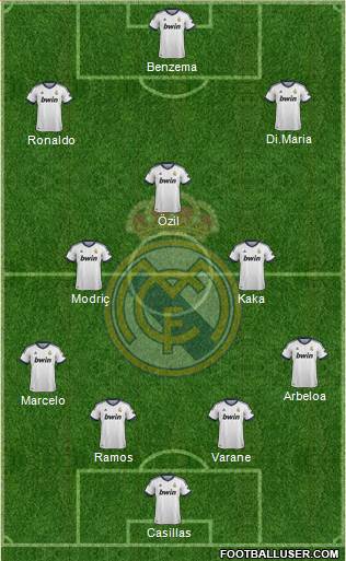 Real Madrid C.F. Formation 2013