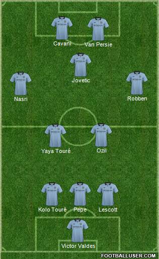 Manchester City Formation 2013