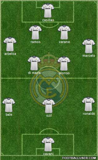 Real Madrid C.F. Formation 2013