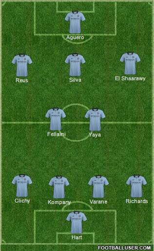 Manchester City Formation 2013