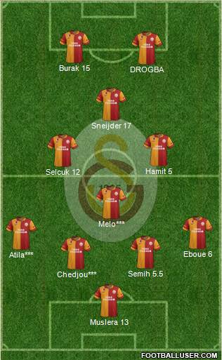Galatasaray SK Formation 2013