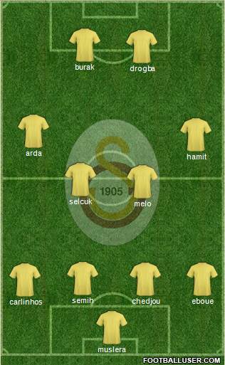 Galatasaray SK Formation 2013