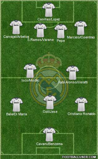 Real Madrid C.F. Formation 2013