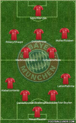 FC Bayern München Formation 2013