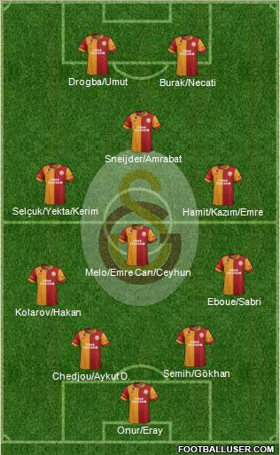 Galatasaray SK Formation 2013