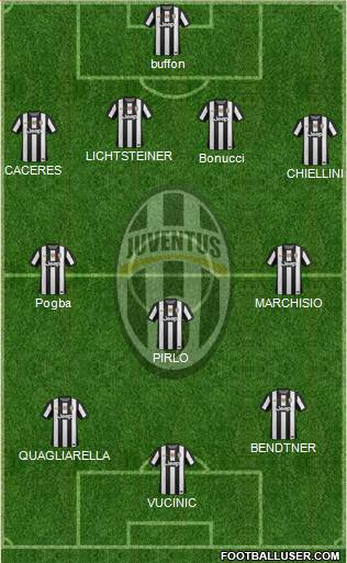 Juventus Formation 2013