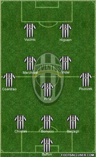 Juventus Formation 2013