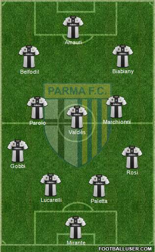 Parma Formation 2013